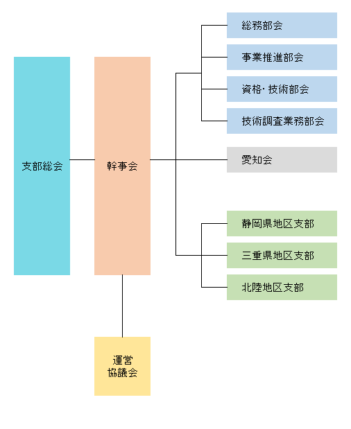 Catv技術者証 さとうあつしの徒然日記