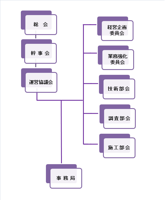 支部組織図