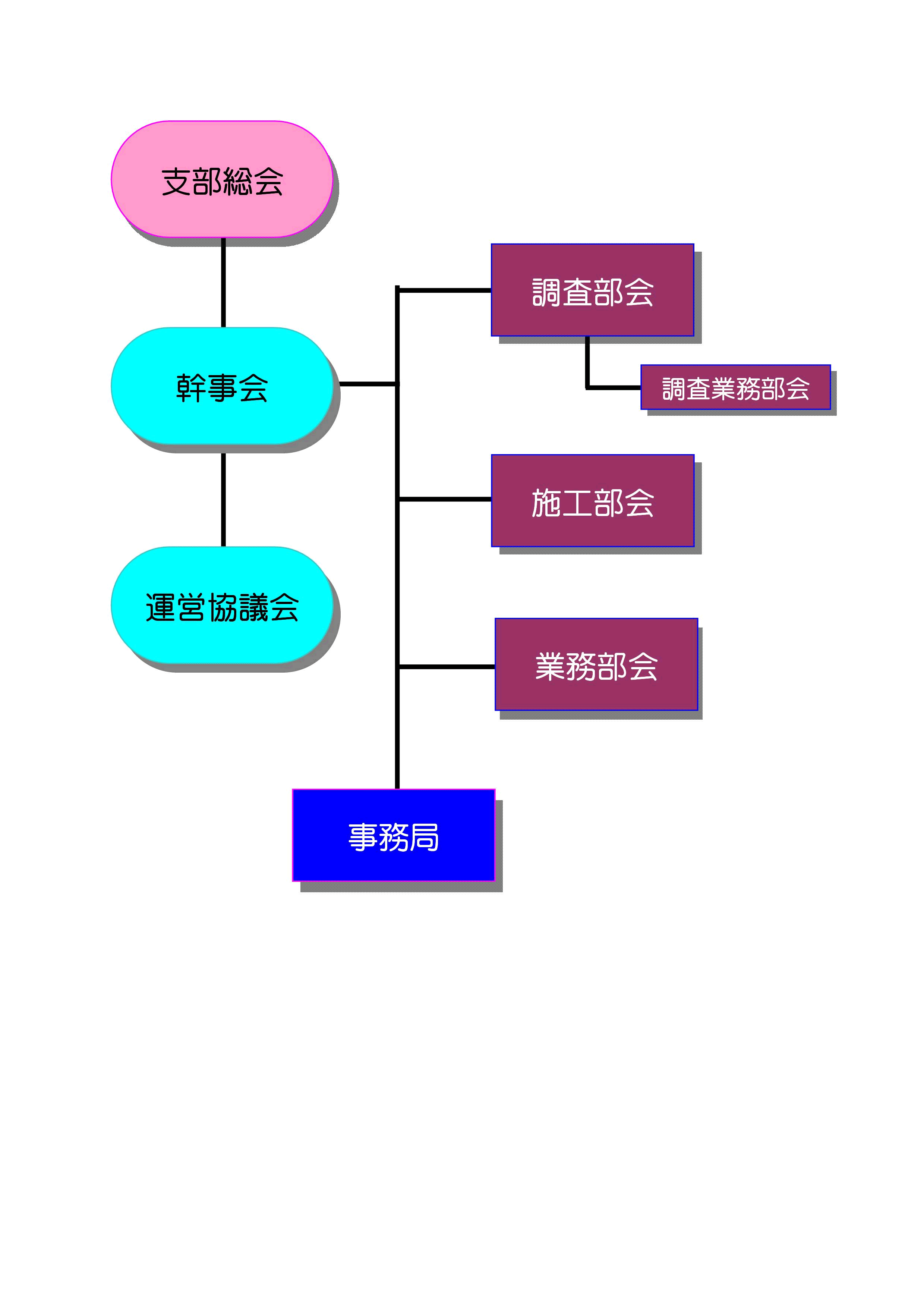 支部組織図