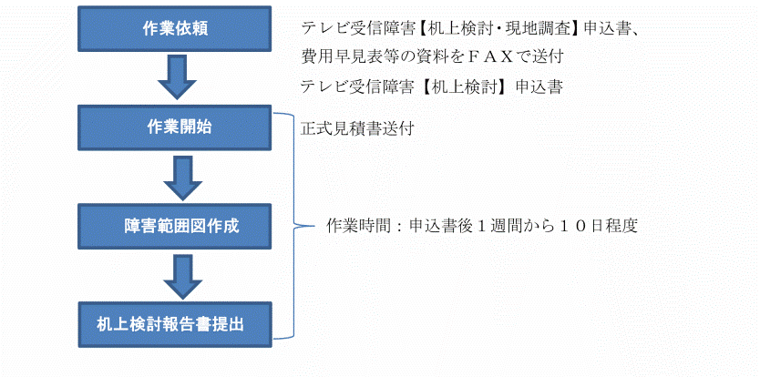 支部案内 一般社団法人日本catv技術協会