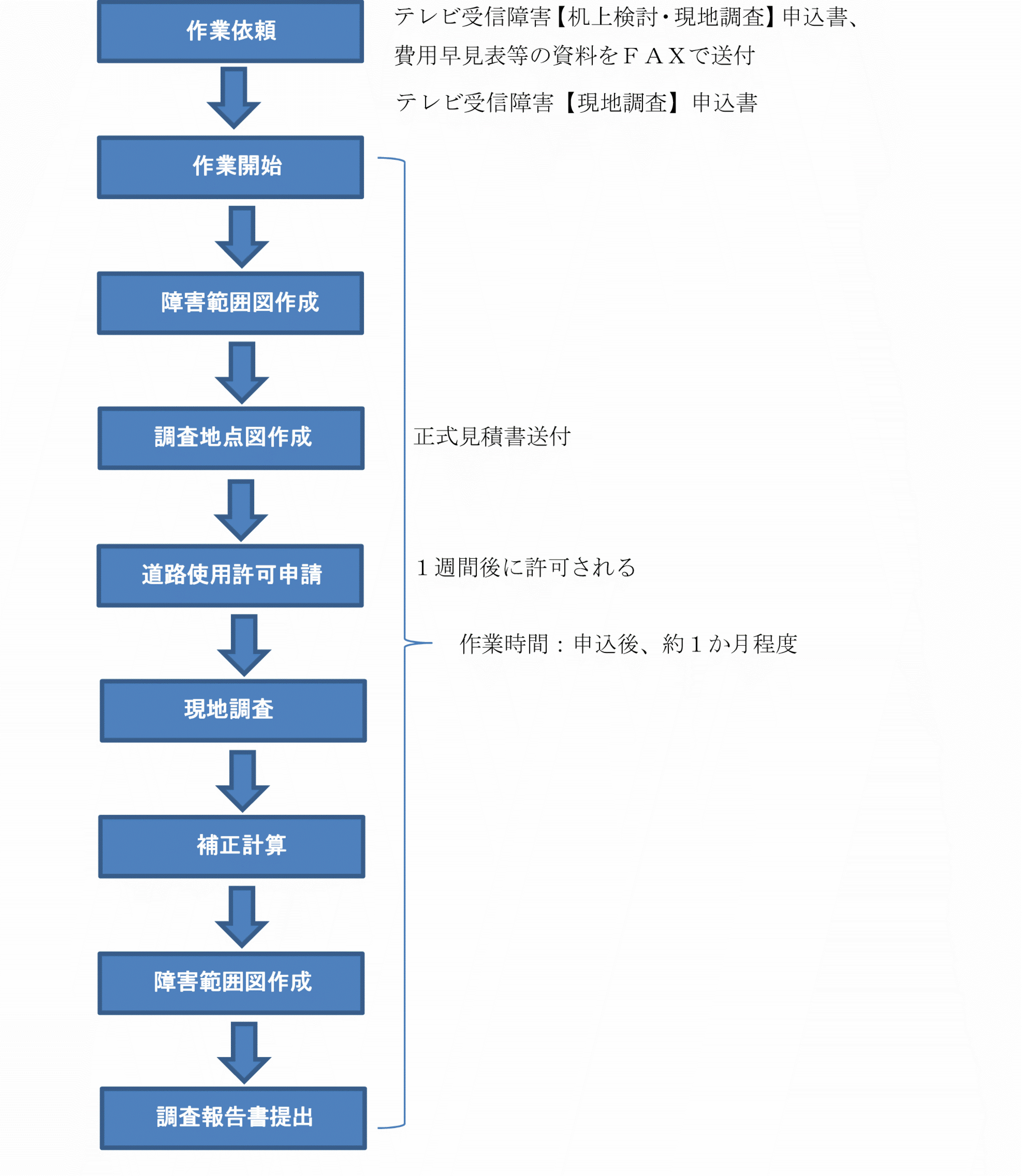 支部案内 一般社団法人日本catv技術協会