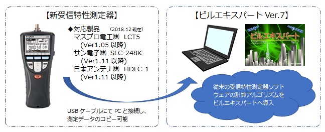 システム構成図